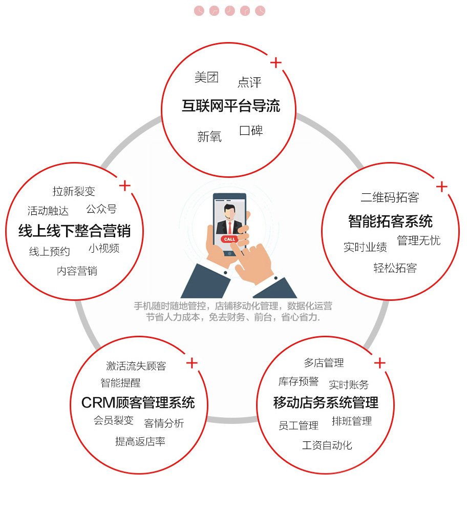 新零售,智慧门店,美容店线上预约